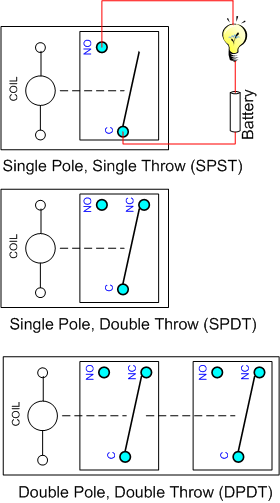 A series of relay configurations