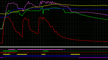 Data Chart