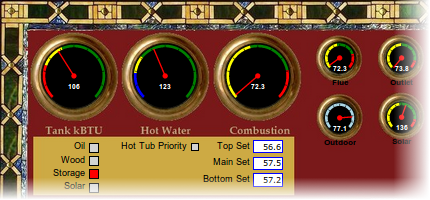 Monitor Data